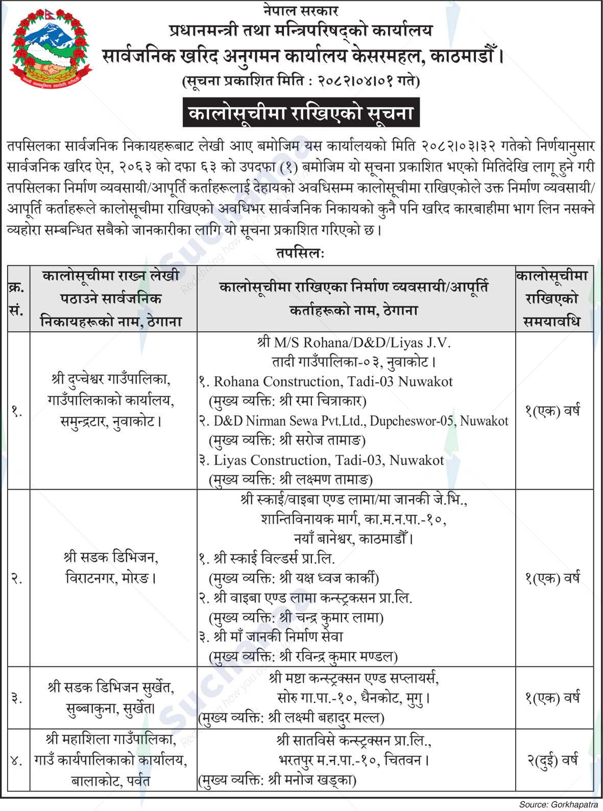 Public Procurement Monitoring Office, Kesarmahal