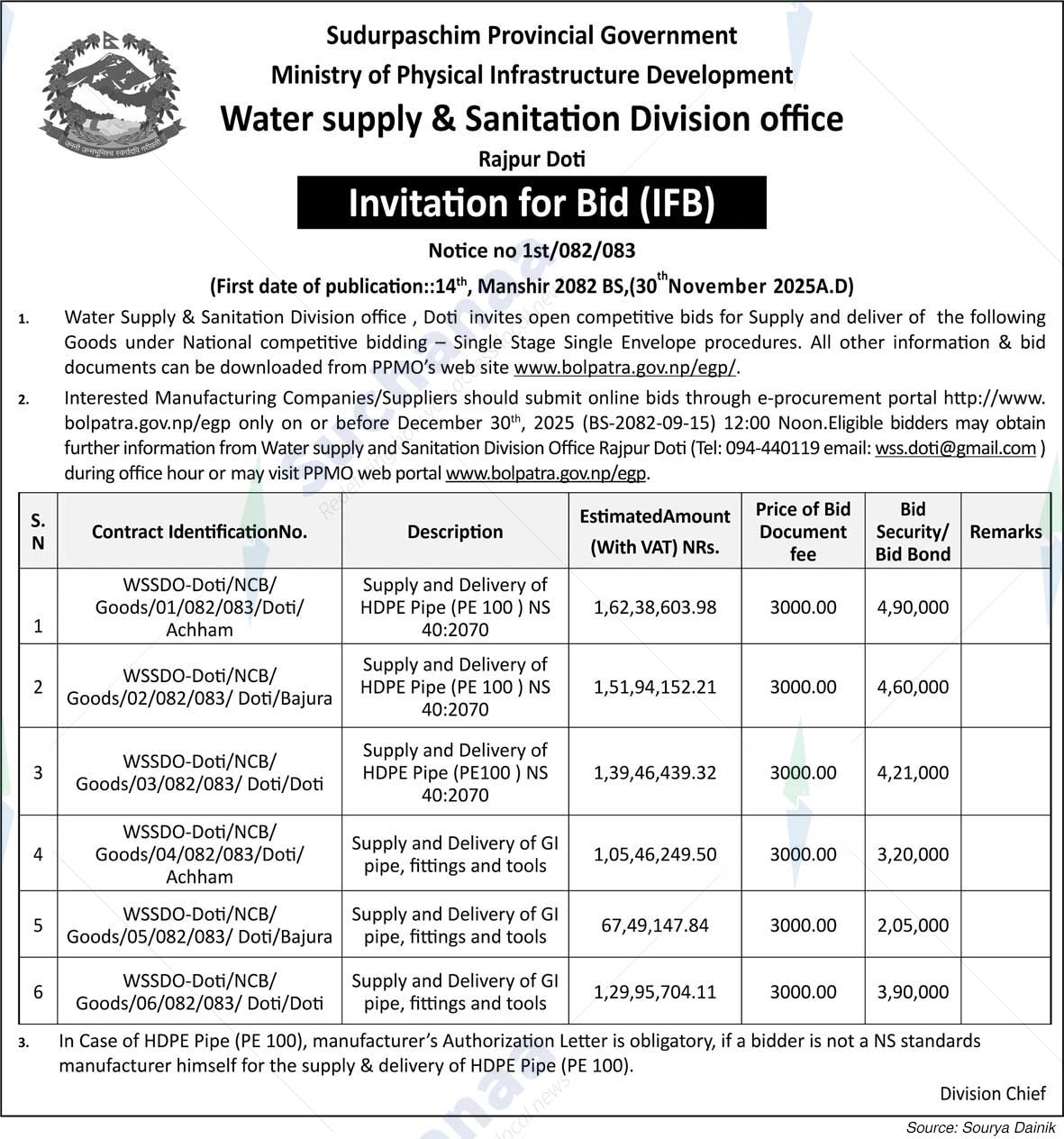 Water supply & Sanitation Division office, Doti