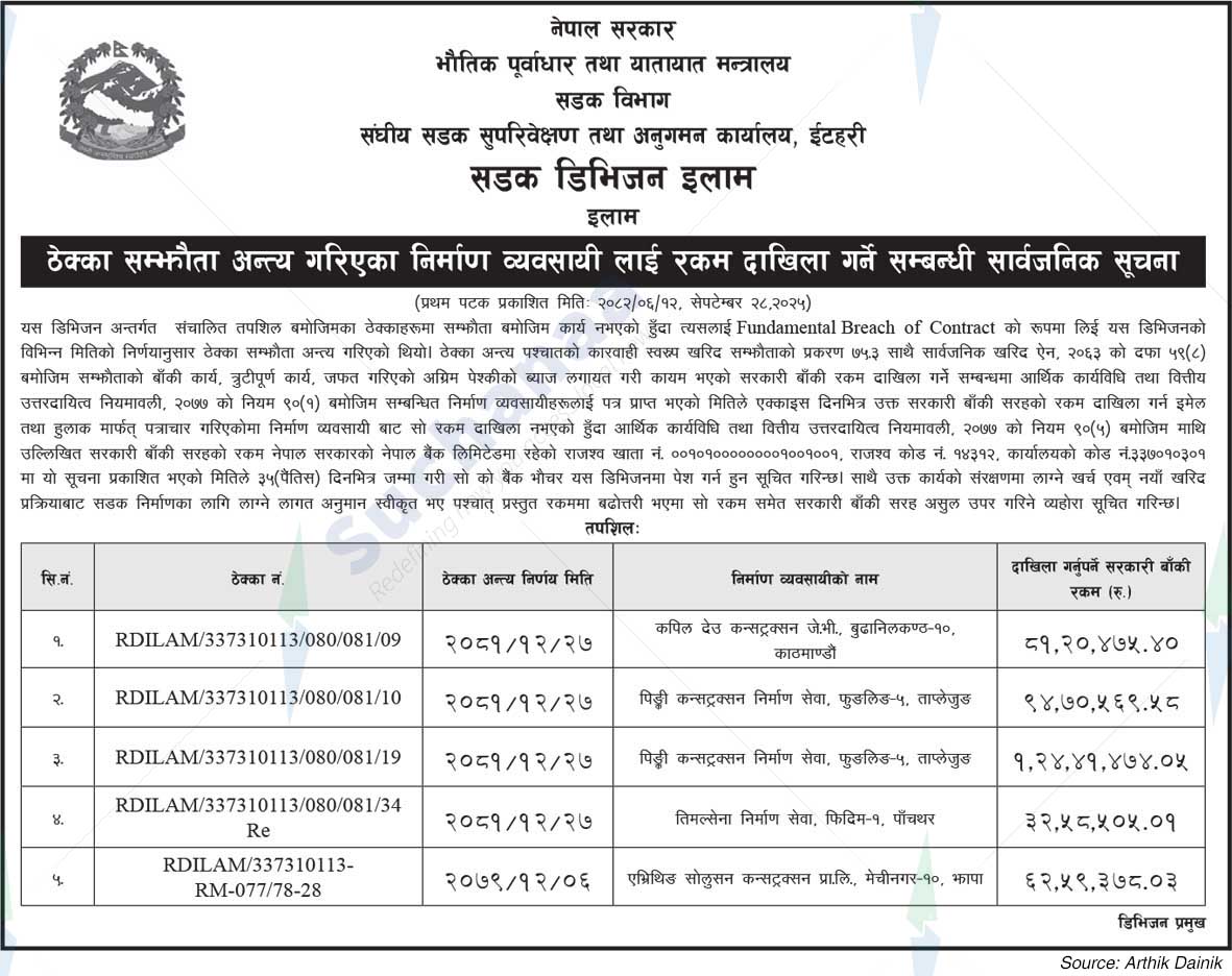 Road Division, Ilam
