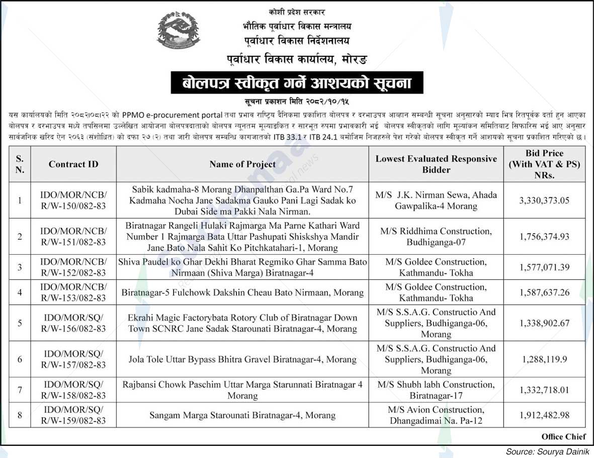 Infrastructure Development Office, Morang