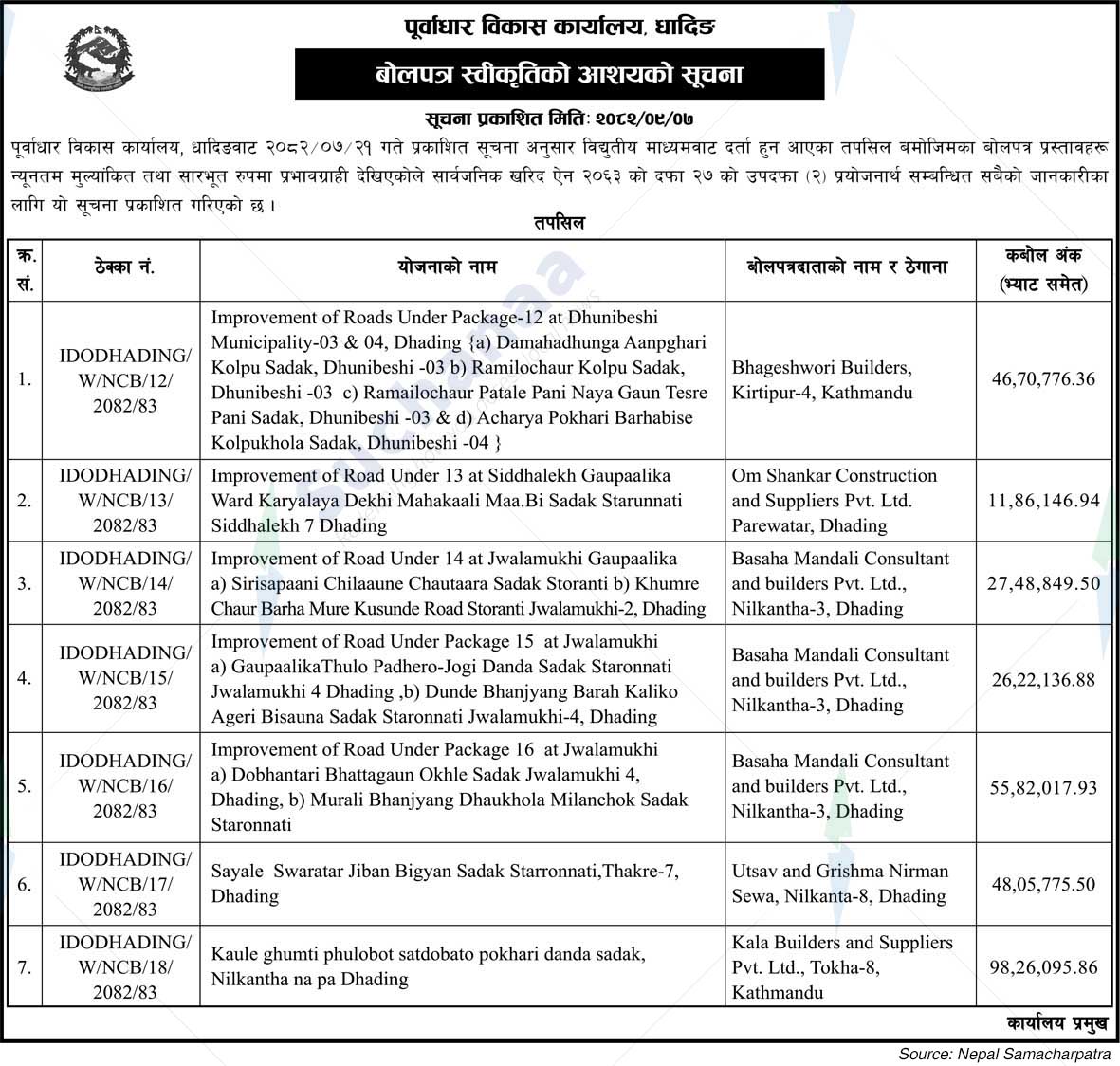 Infrastructure Development Office, Dhading