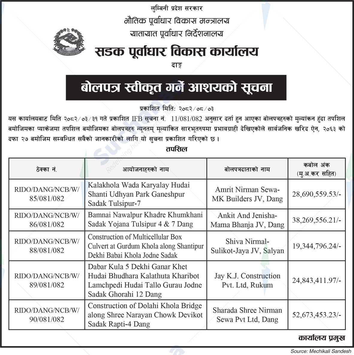 Road Infrastructure Development Office, Dang