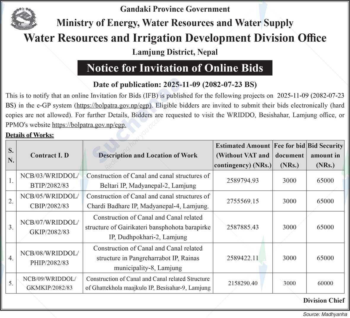 Water Resources and Irrigation Development Division Office, Lamjung District, Nepal
