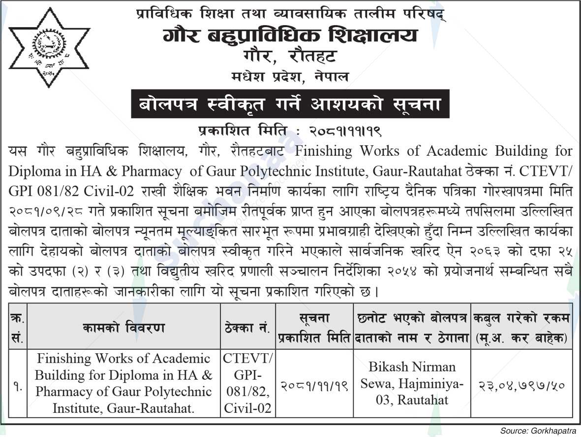 Gaur Polytechnic School