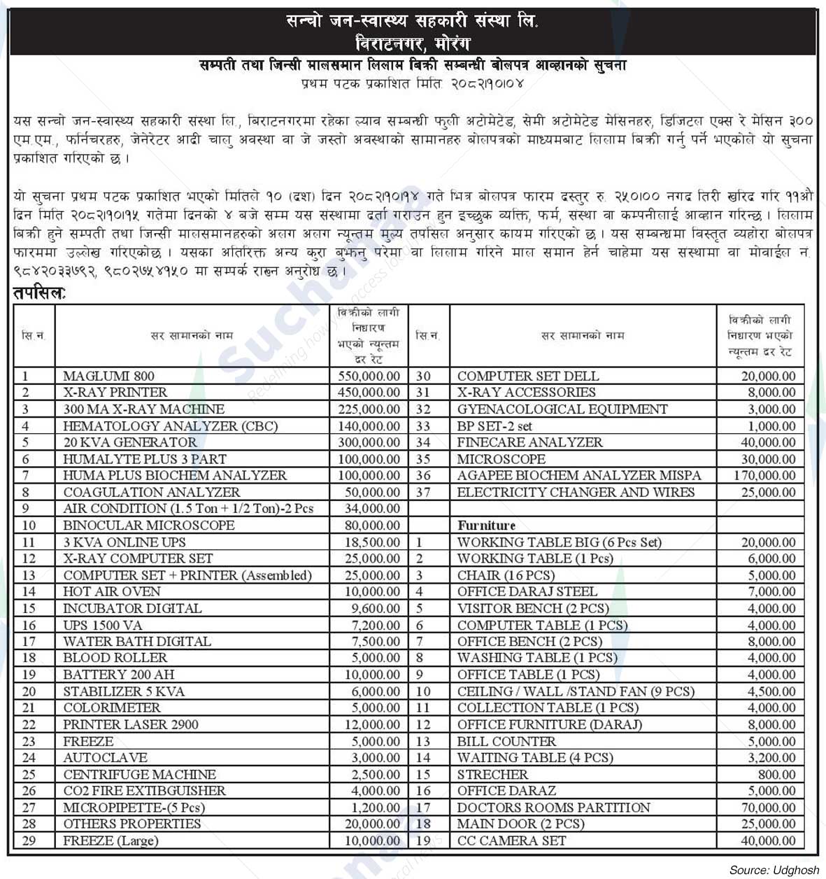 Sancho Jana-Swastha Sahakari Sanstha Ltd., Morang
