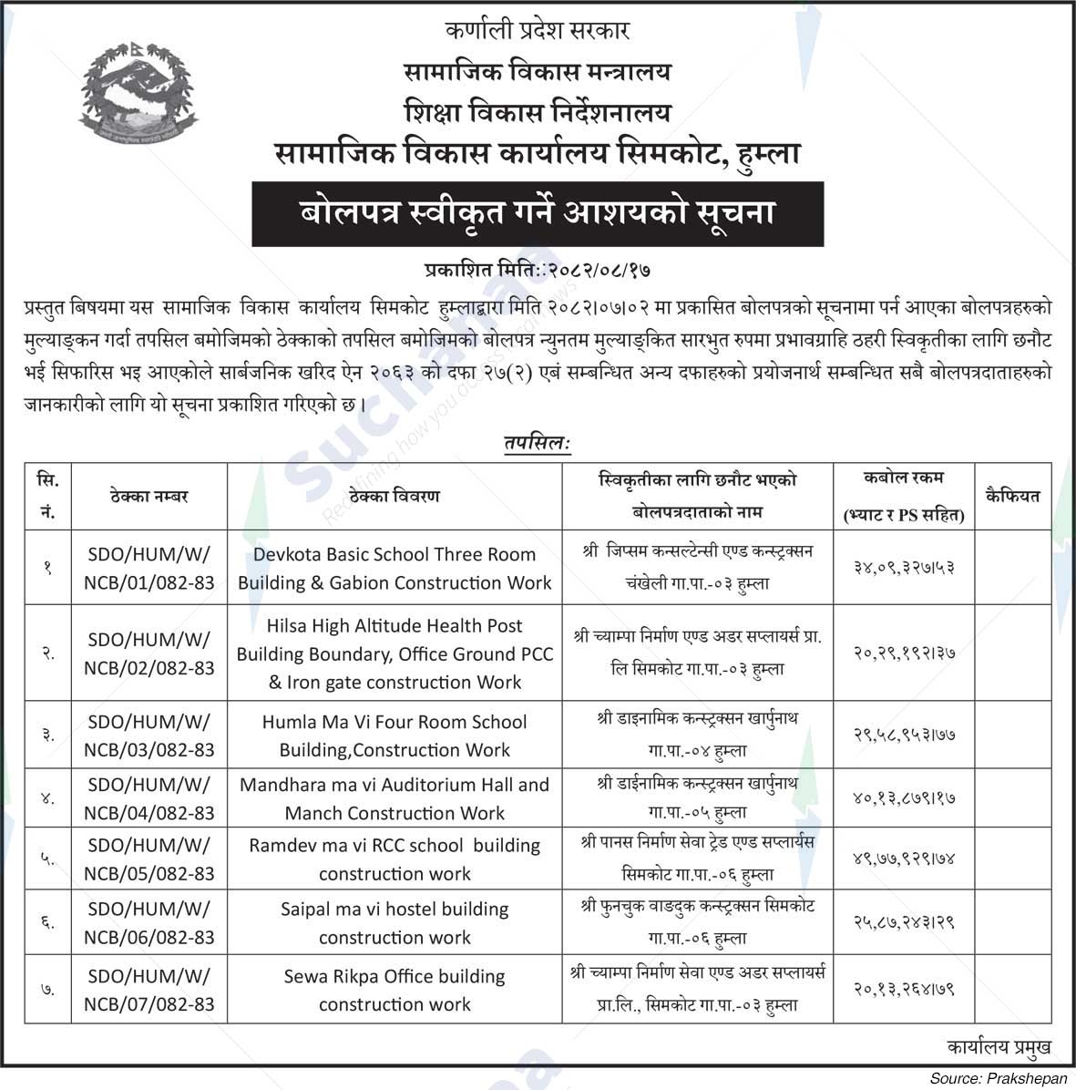 Social Development Office Simkot, Humla