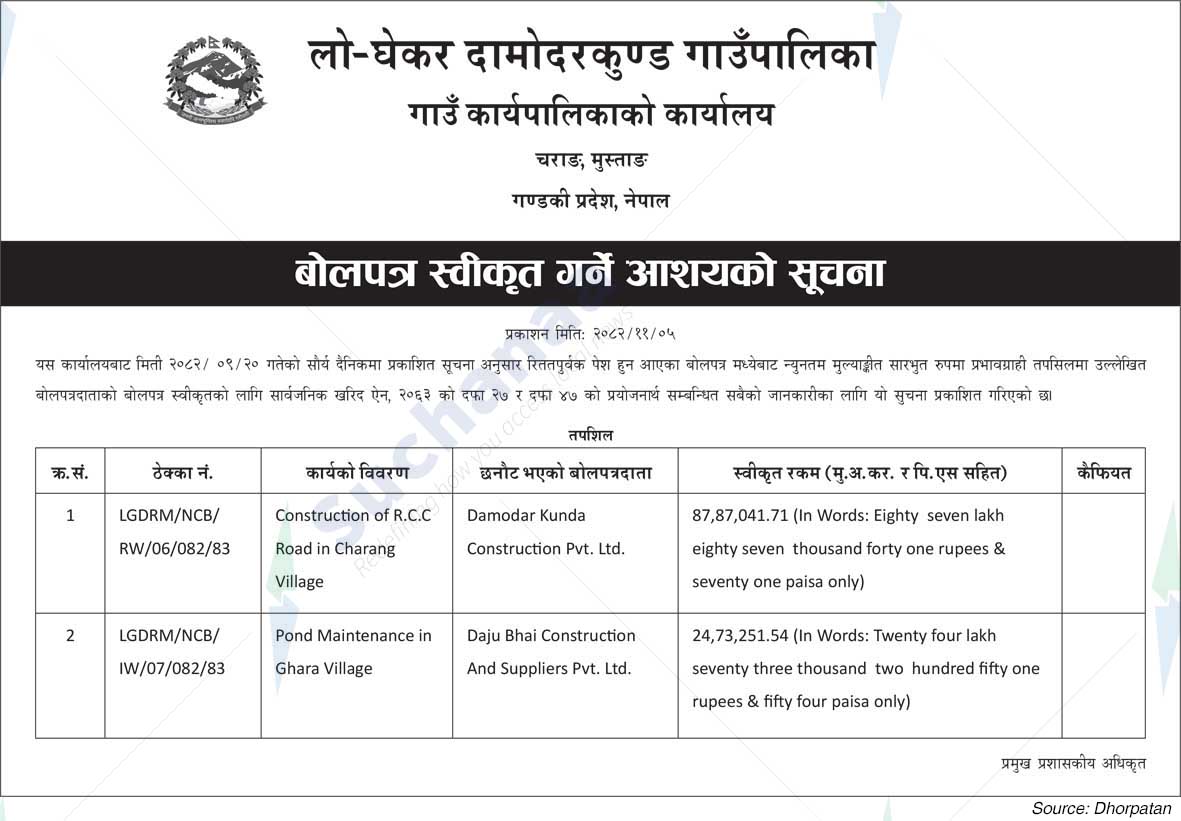 Lo-Ghekar Damodarkunda Rural Municipality