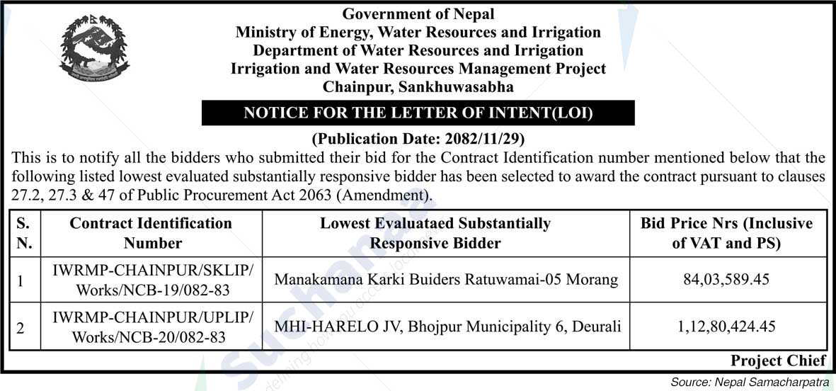 Irrigation and Water Resources Management Project, Chainpur