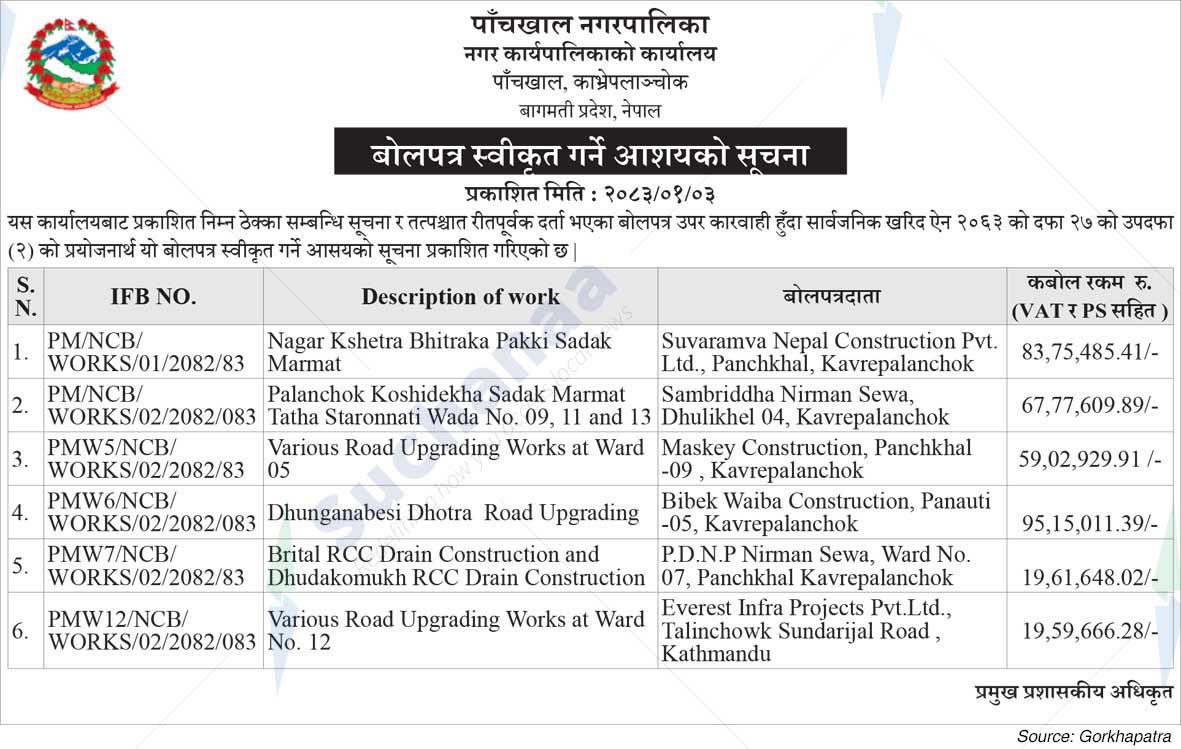 Panchkhal Municipality