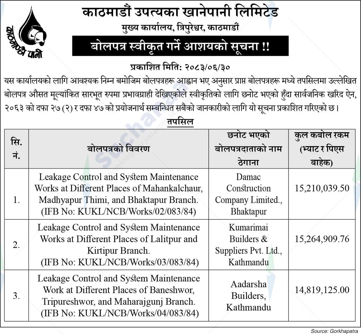 Kathmandu Upatyaka Khanepani Limited