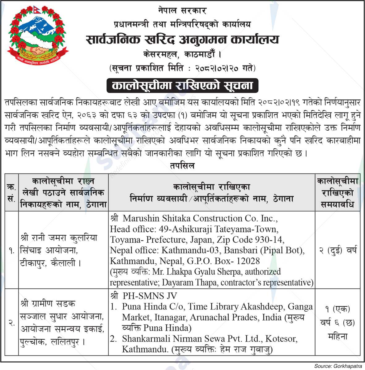 Public procurement Monitoring Office