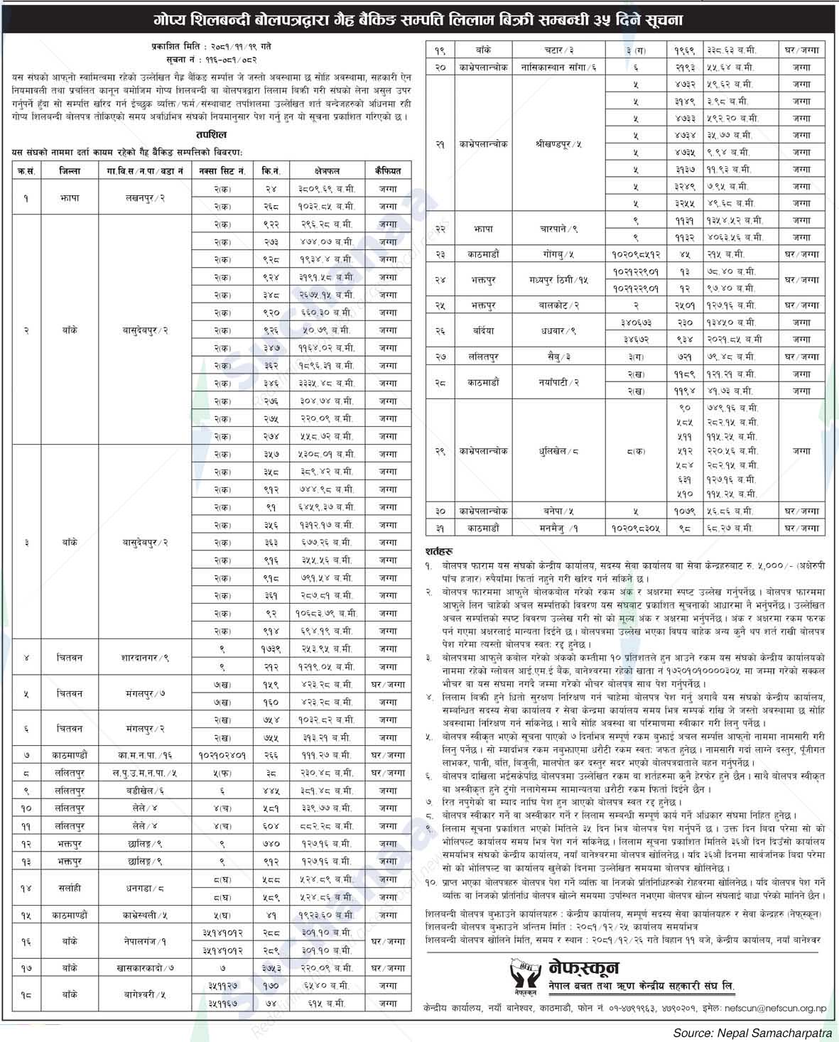Nepal Savings and Loan Central Cooperative Association Ltd.