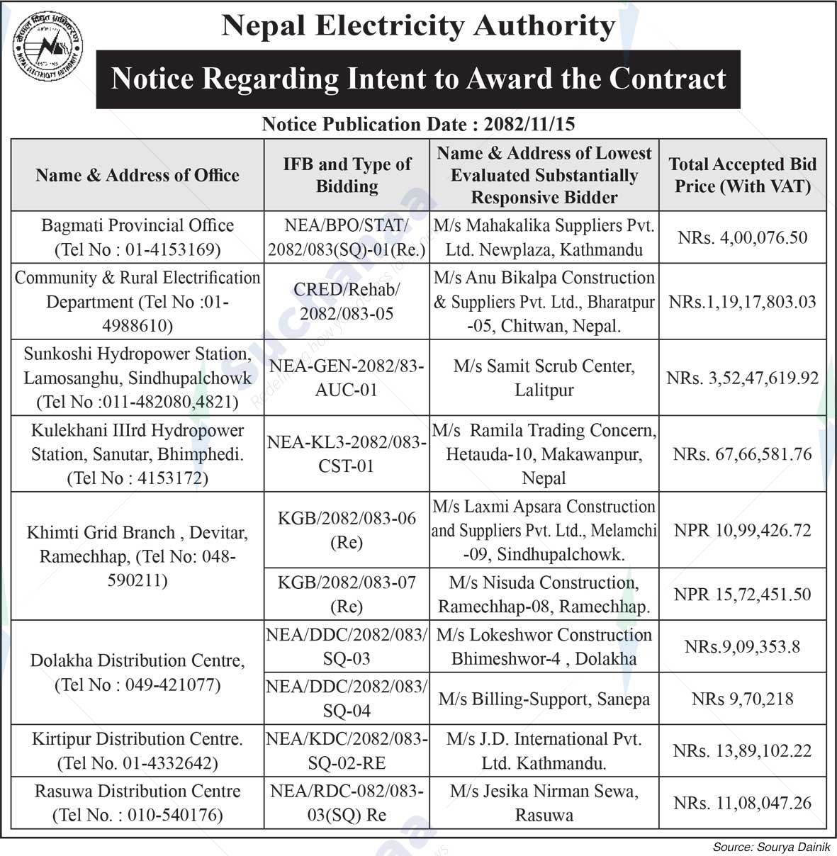 Nepal Electricity Authority