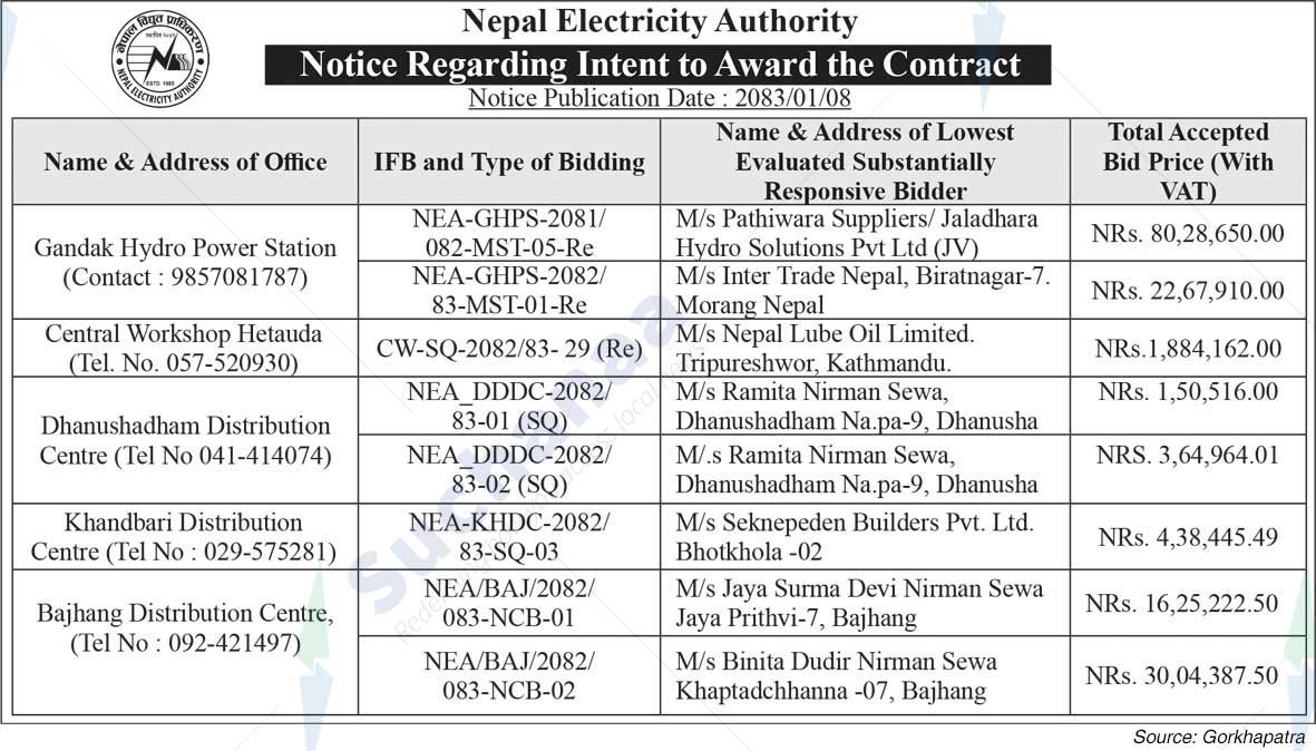 Nepal Electricity Authority