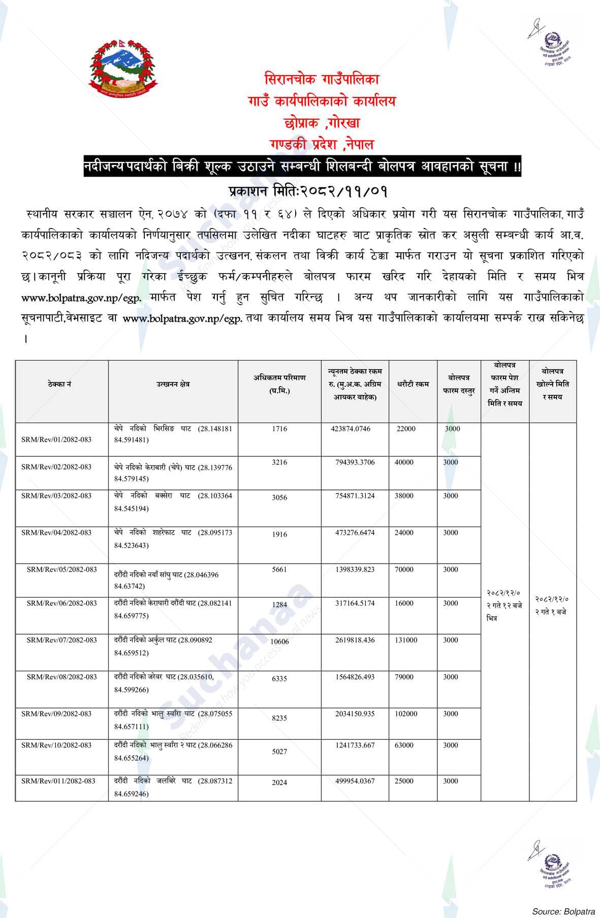 Siranchowk Rural Municipality