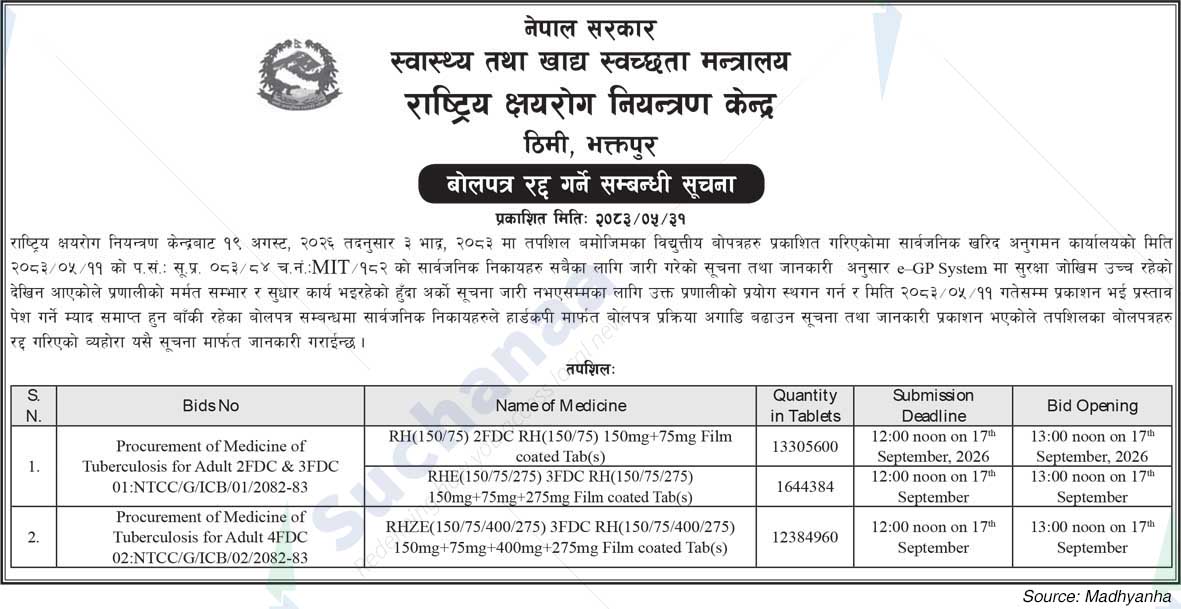 National Tuberculosis Control Center