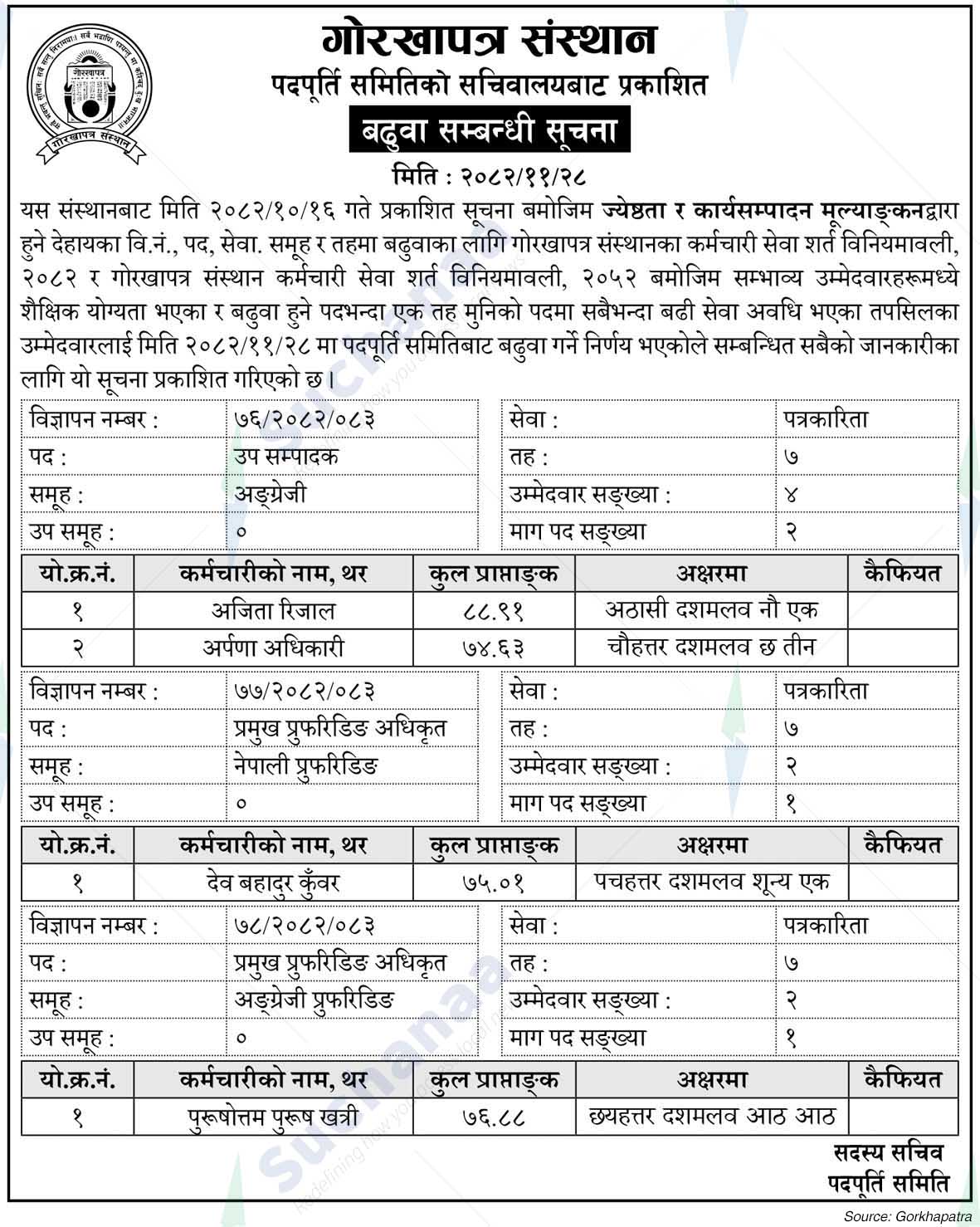 Gorkhapatra Corporation