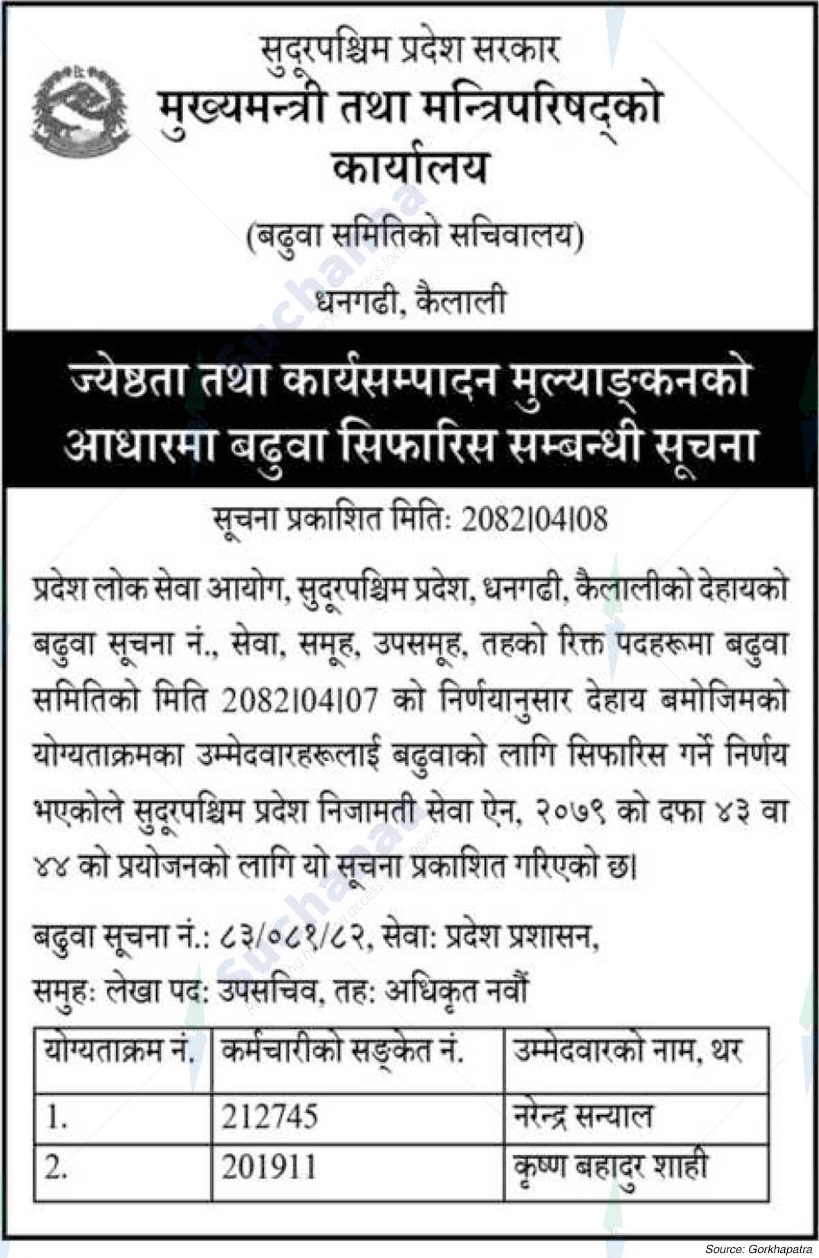 Office of the Chief Minister and Council of Ministers, Kailali