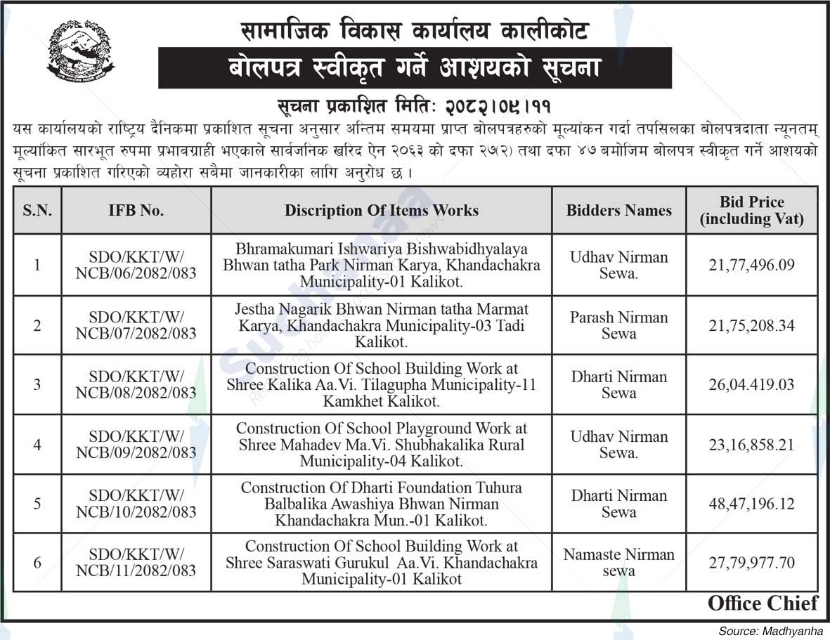 Social Development Office,  Kalikot