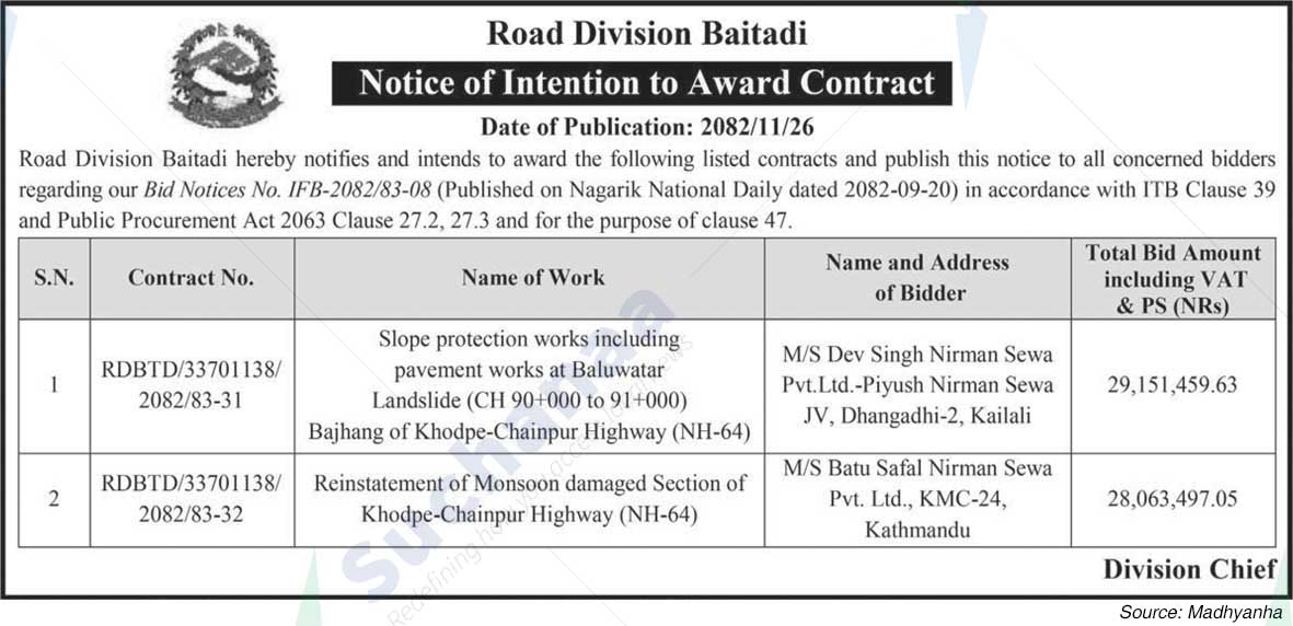 Road Division, Baitadi