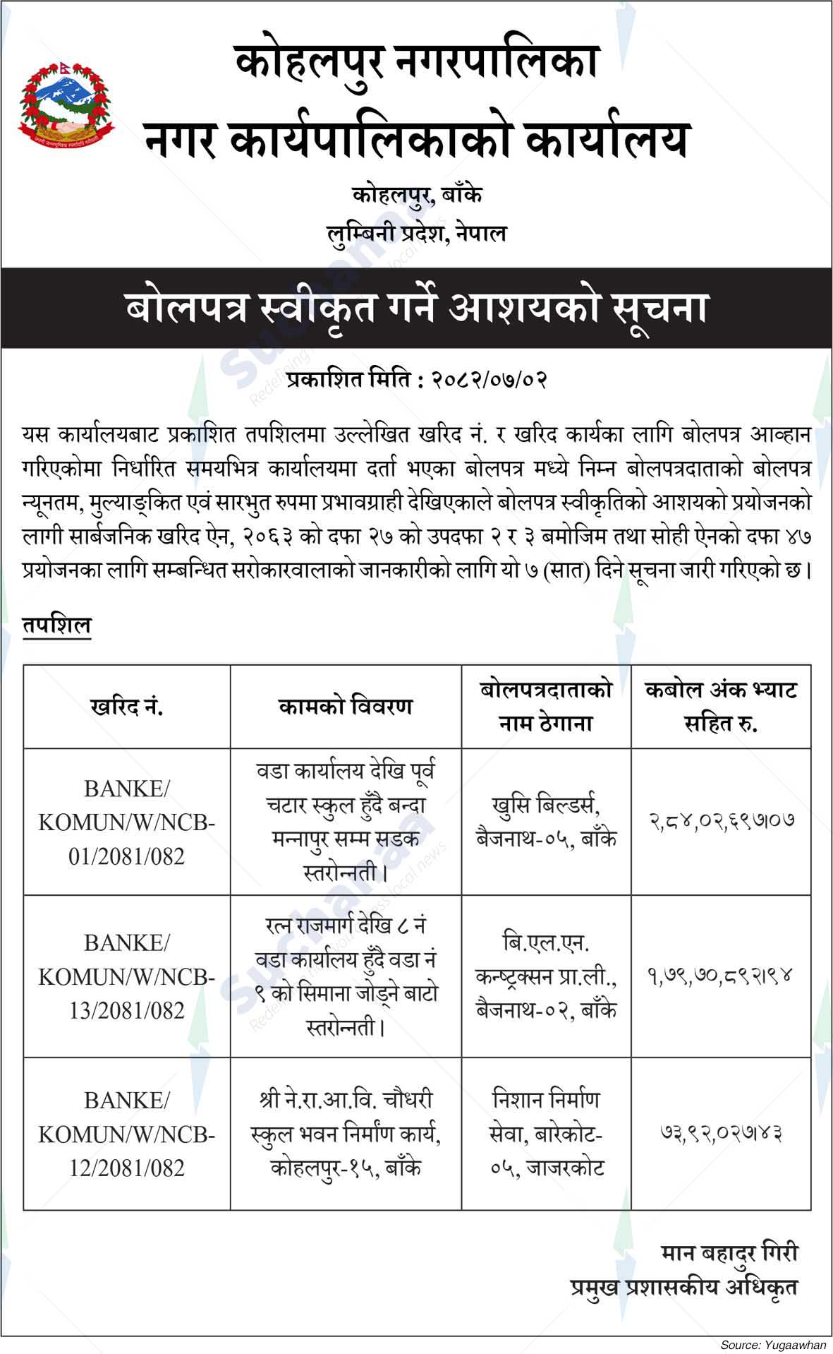 Kohalpur Municipality