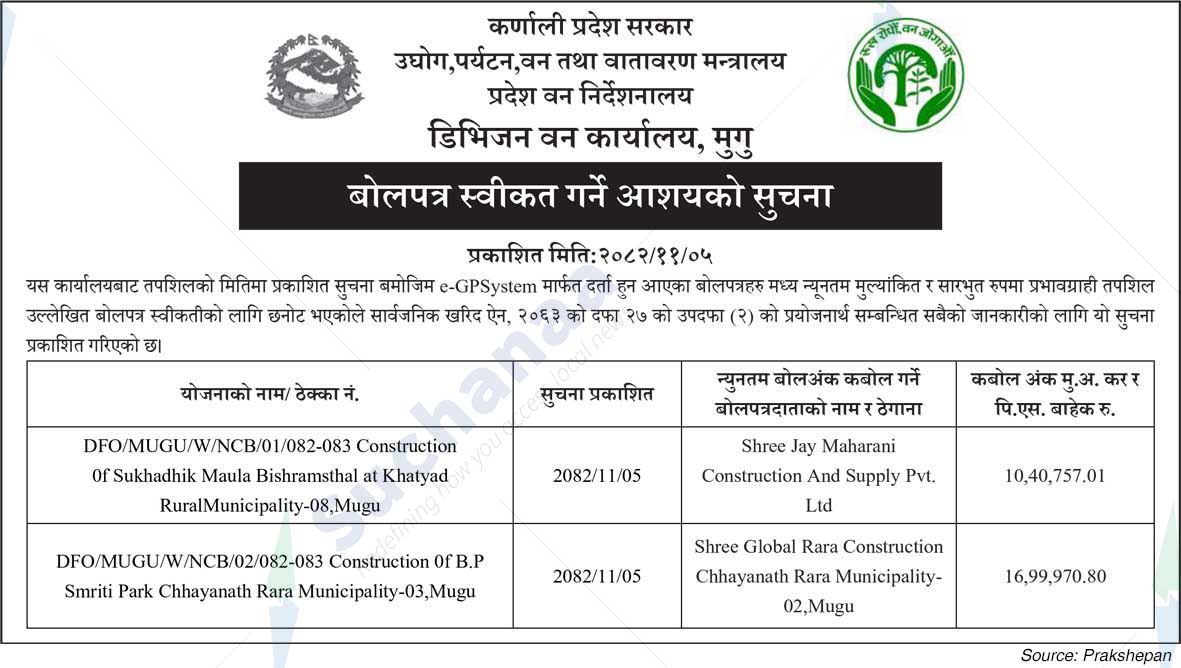 Division Forest Office, Mugu