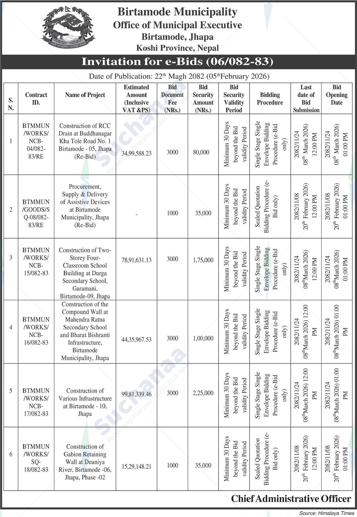 Birtamode Municipality