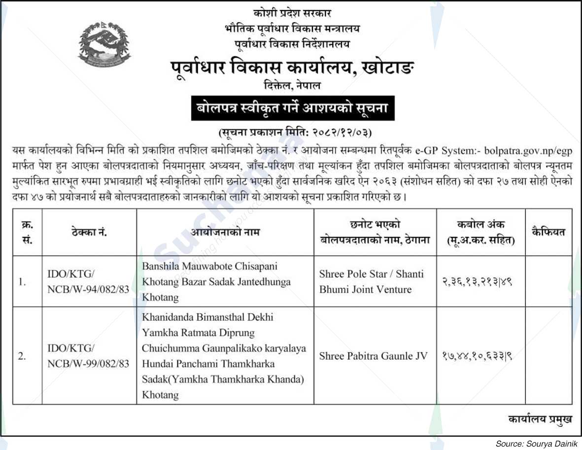 Infrastructure Development Office, Khotang