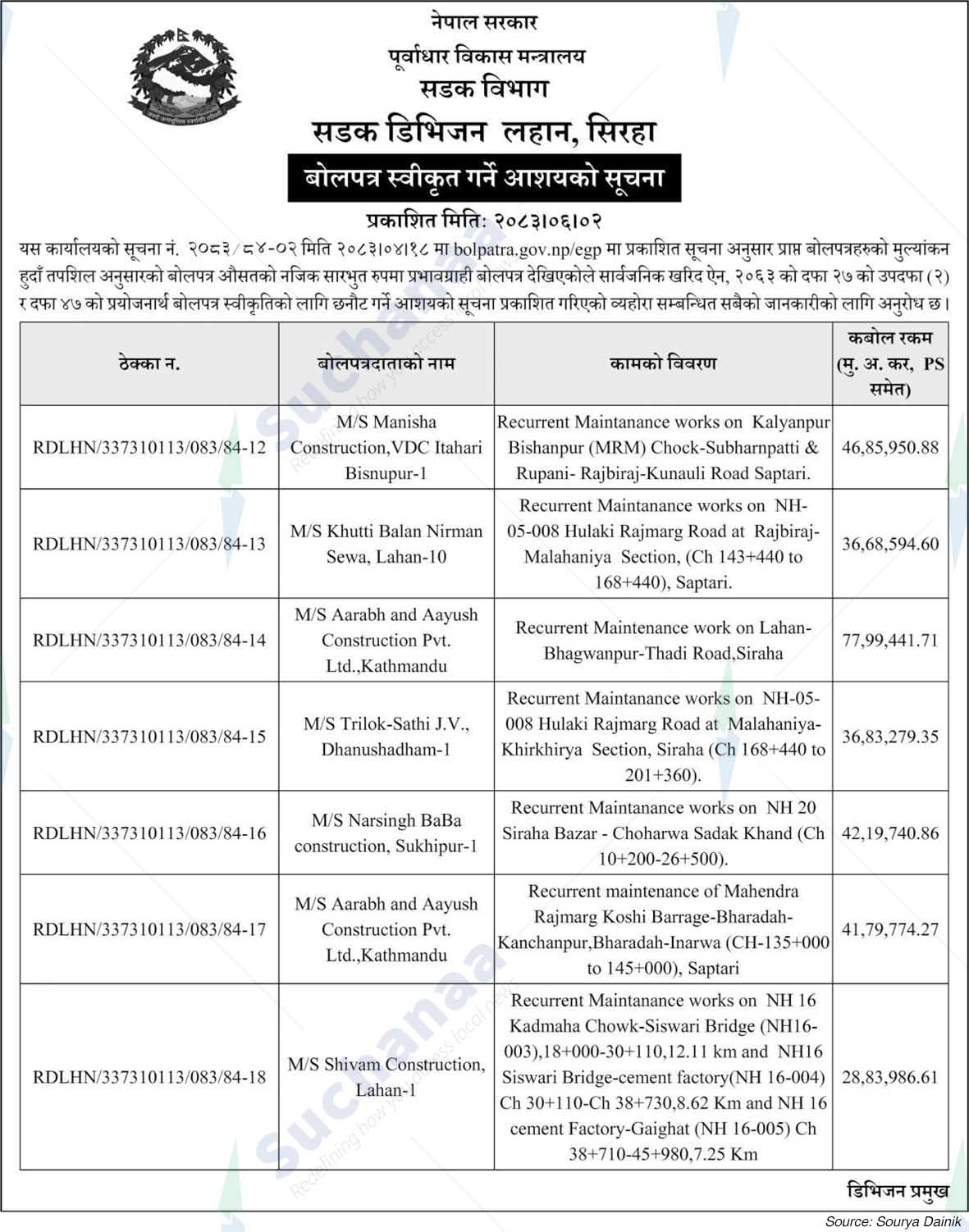 Road Division, Lahan