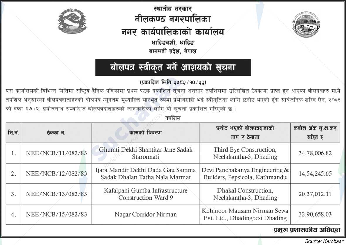 Neelakantha Municipality