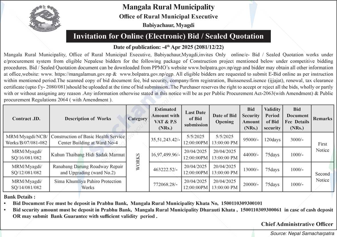 Mangala Rural Municipality