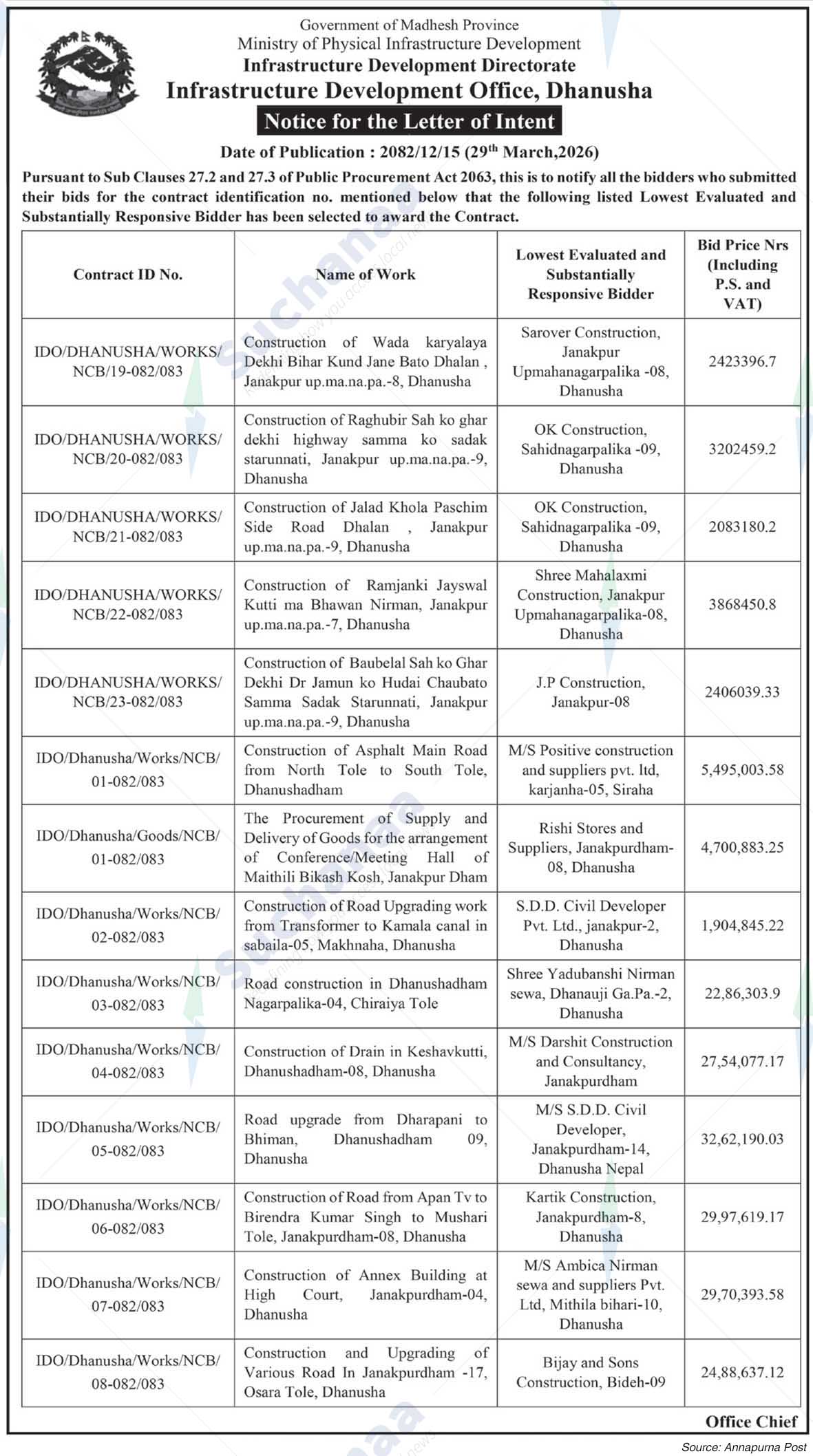 Infrastructure Development Office, Dhanusha