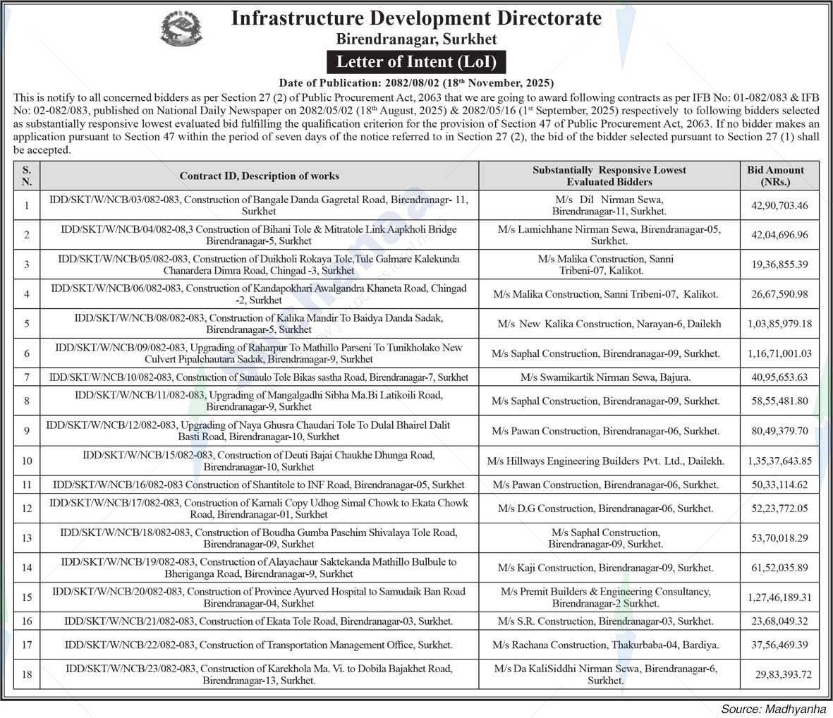Infrastructure Development Directorate, Birendranagar, Surkhet