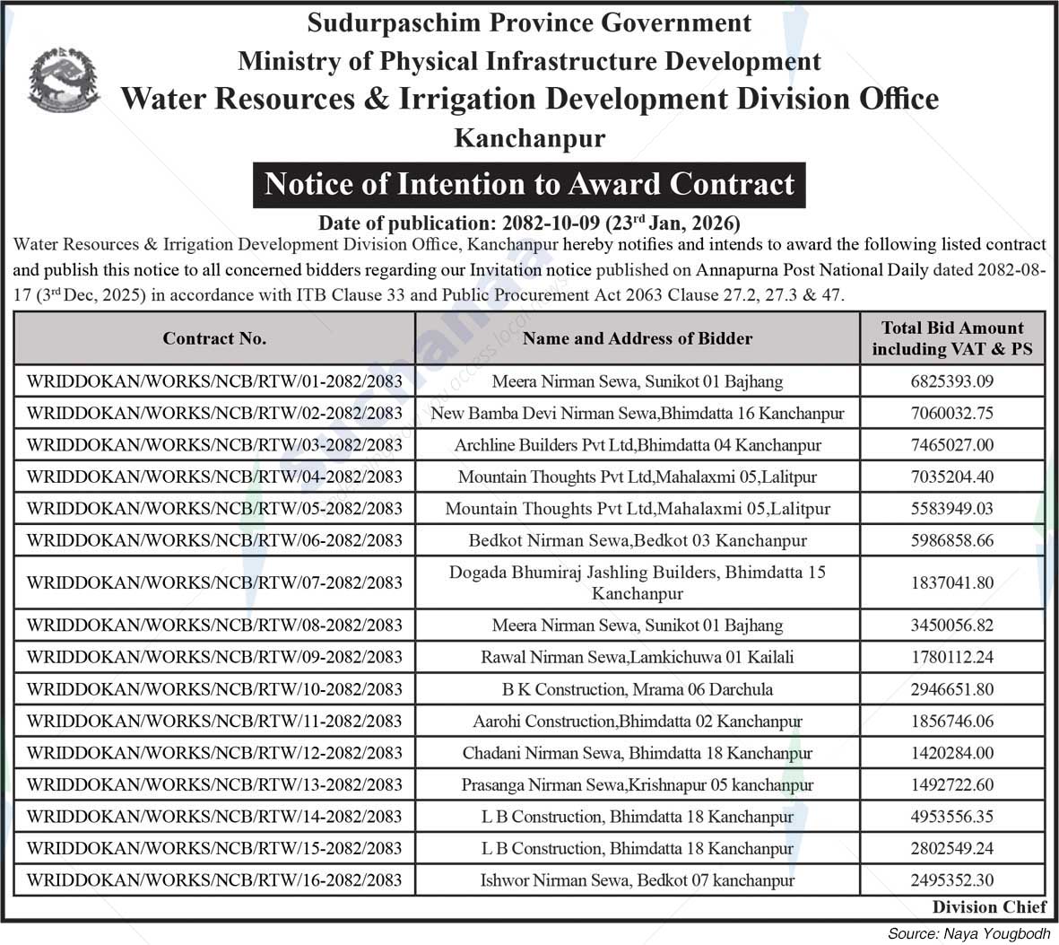 Water Resources & Irrigation Development Division Office,  Kanchanpur