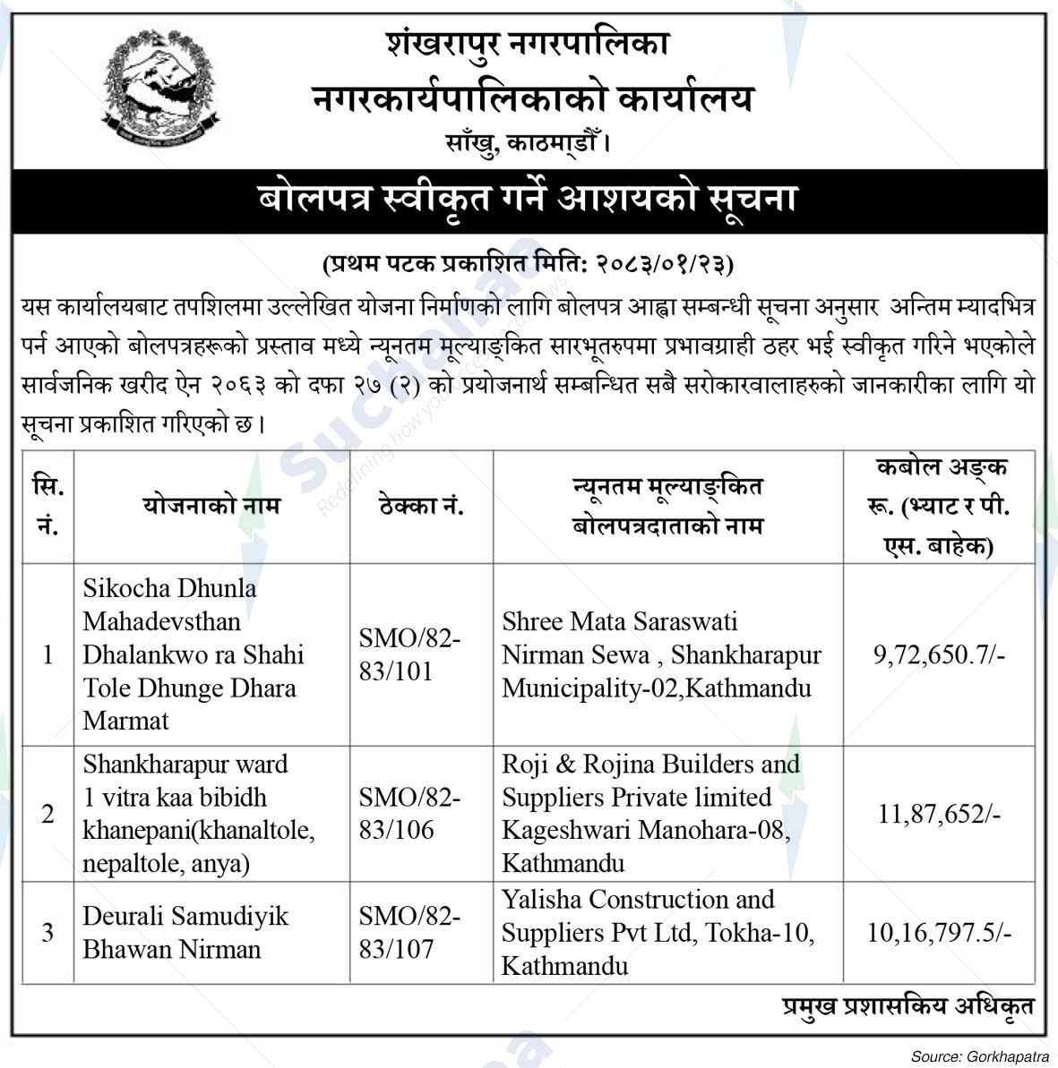 Shankharapur Municipality