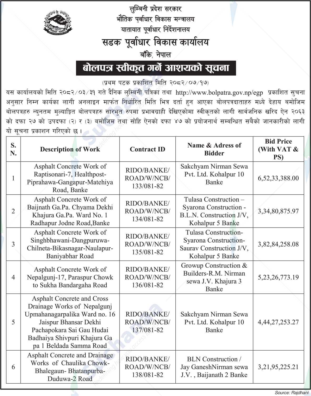 Road Infrastructure Development Office, Banke