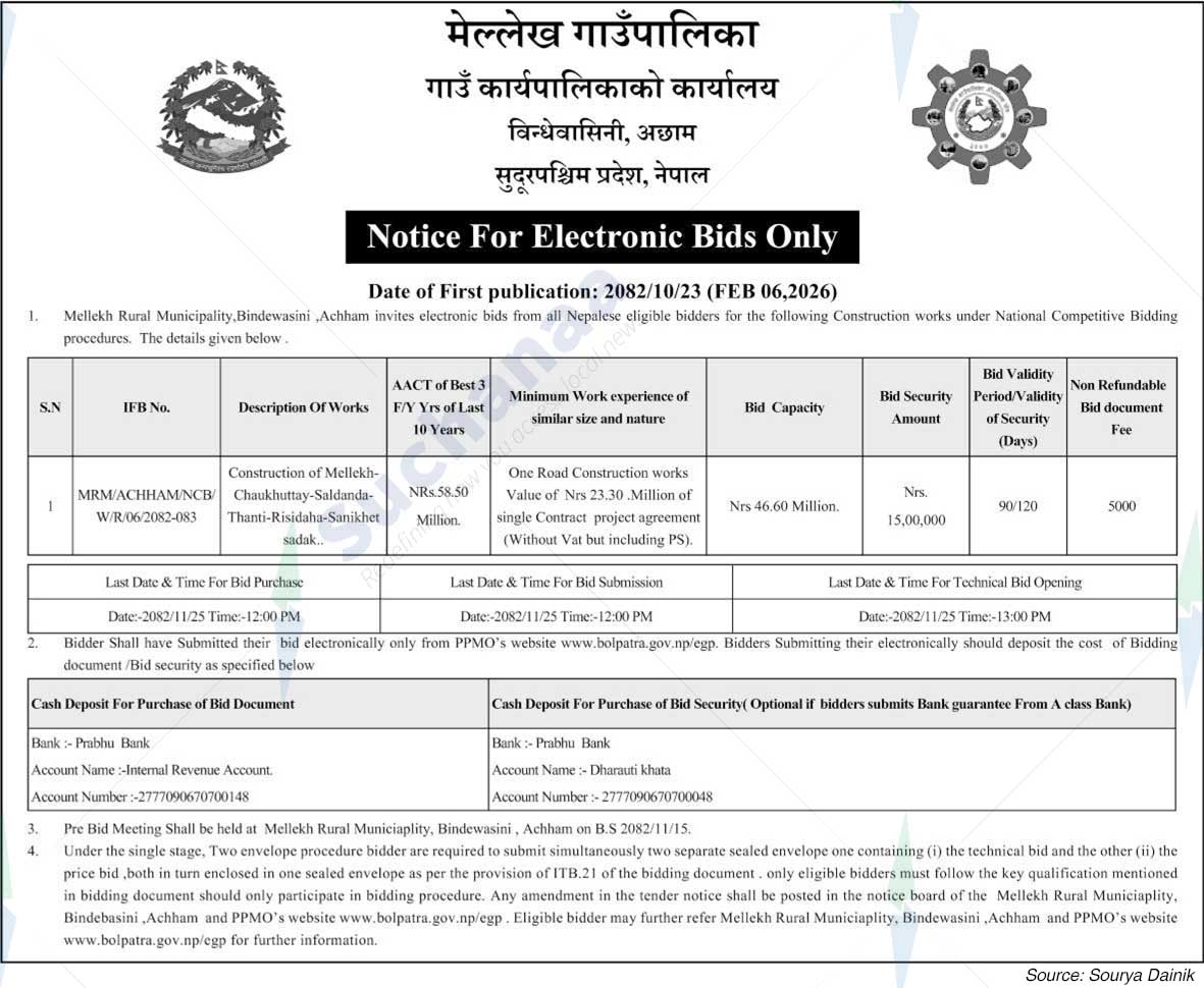 Mellekh Rural Municipality