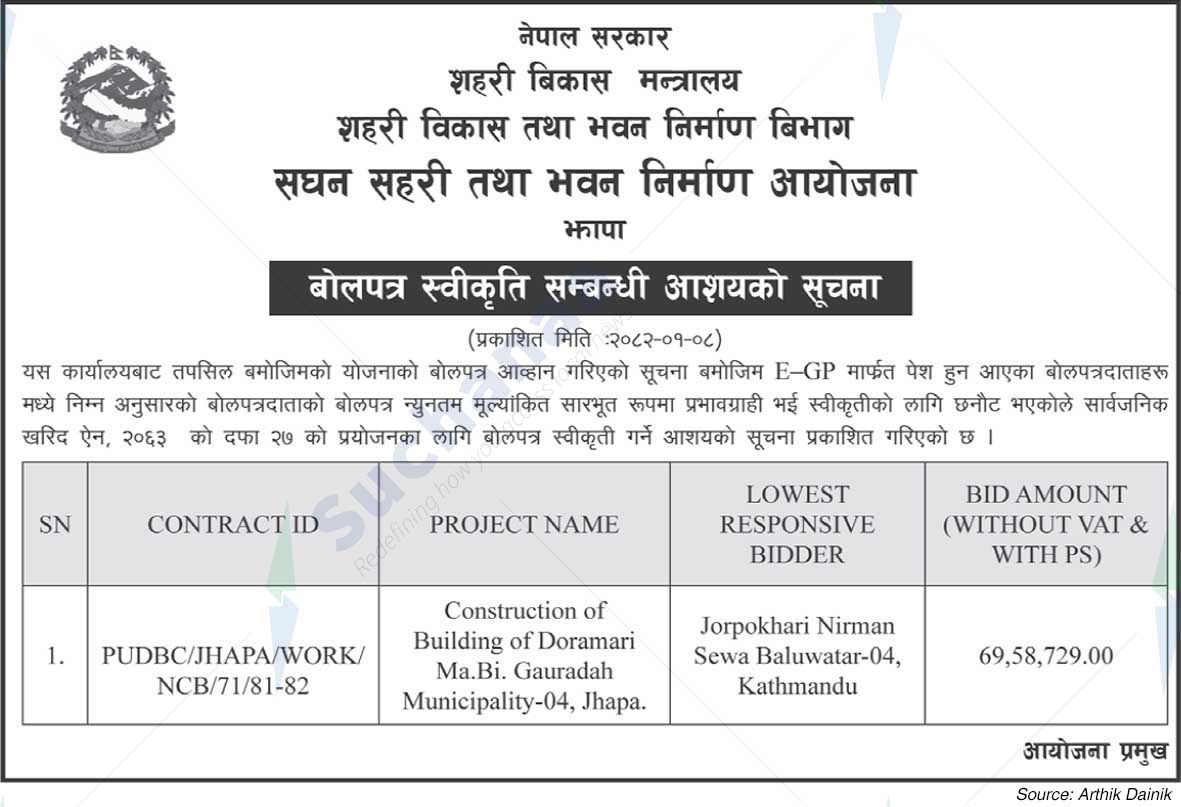 Project Office of Urban Development and Building Construction