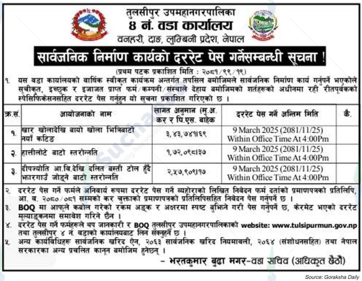 Tulsipur Sub-Metropolitan City