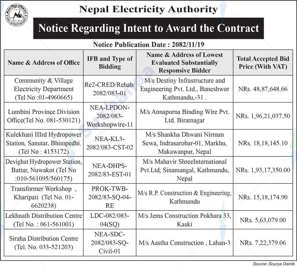 Nepal Electricity Authority