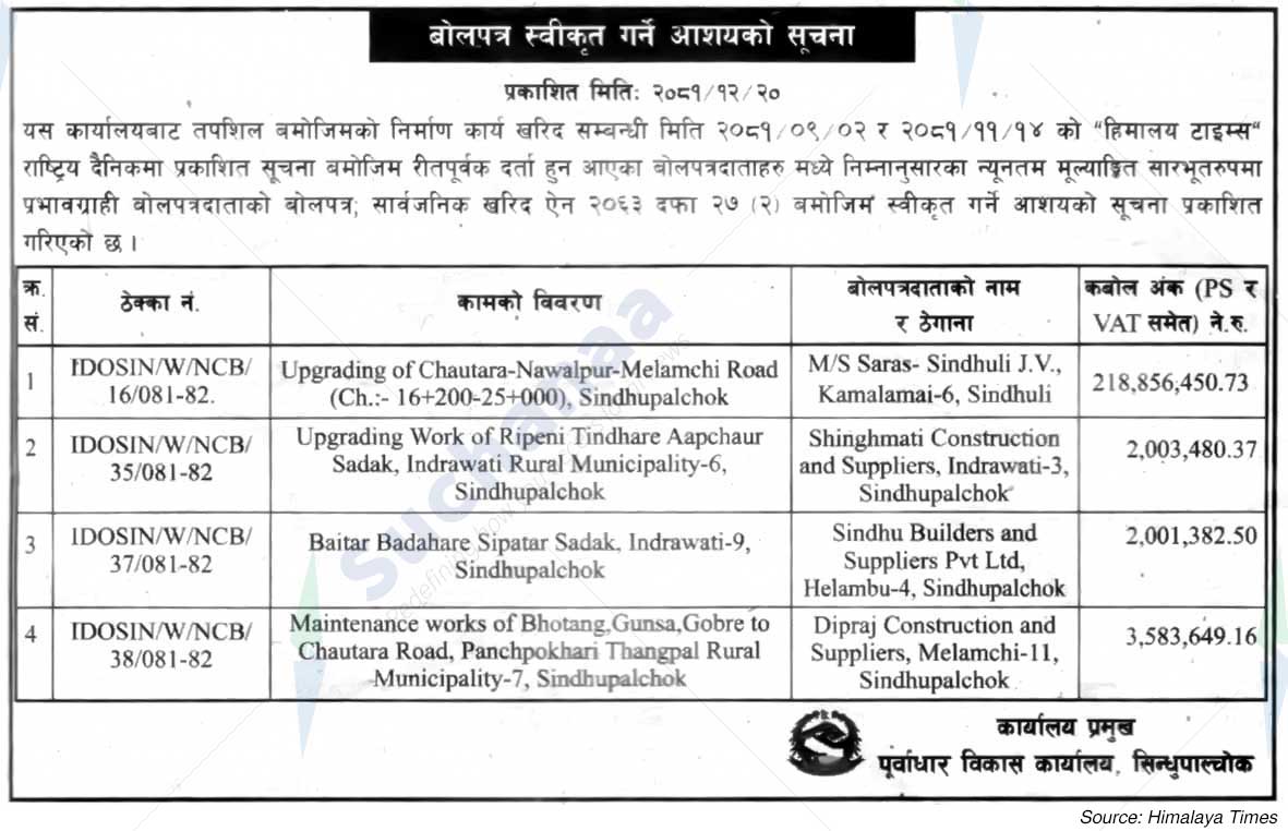 Infrastructure Development Office, Sindhupalchok