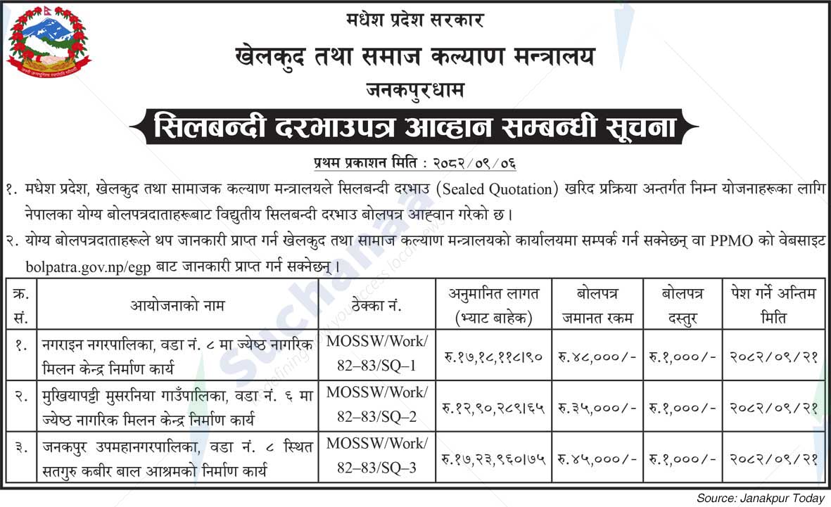 Ministry of Sports and Social Welfare, Madhesh