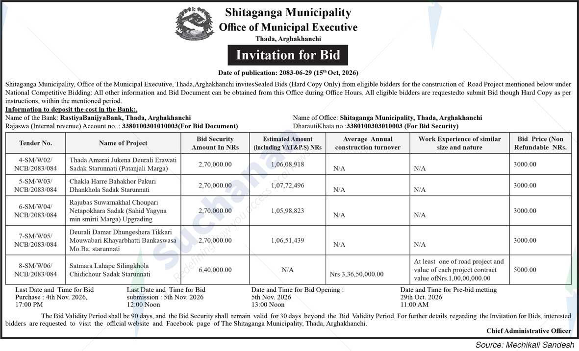 Shitaganga Municipality