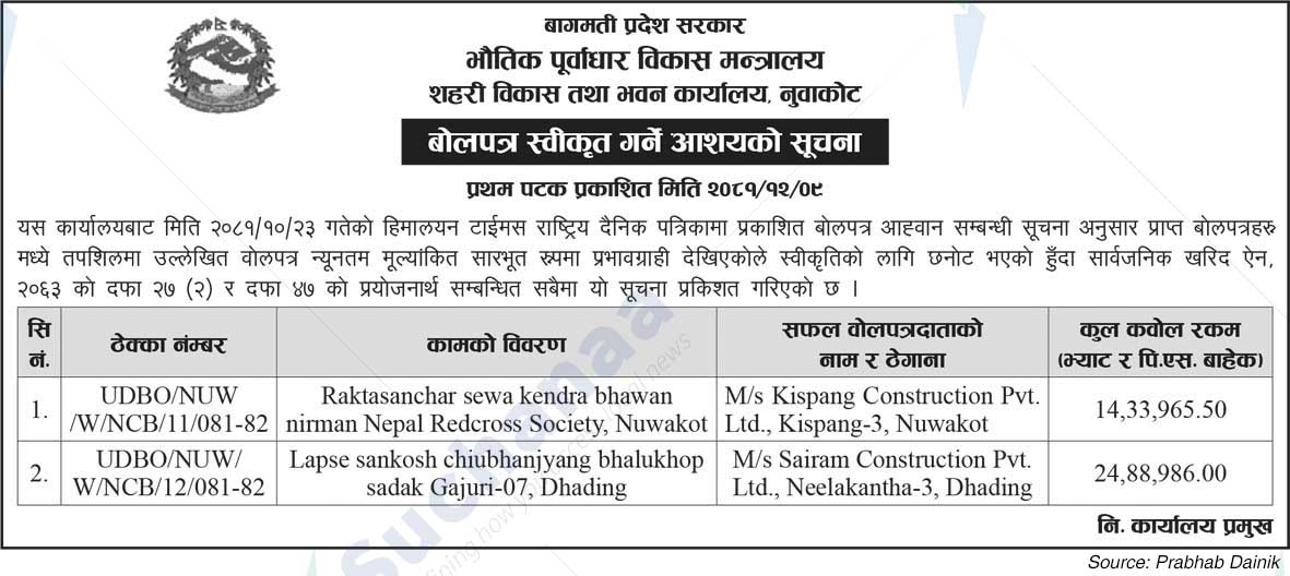 Urban Development and Building Office, Nuwakot