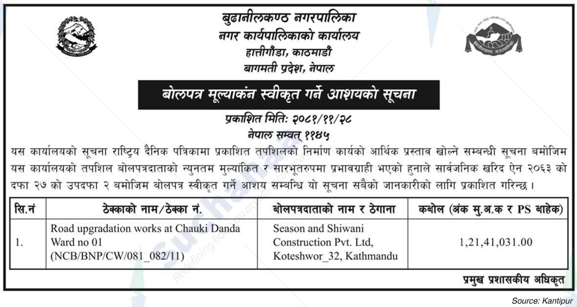 Budhanilkanth Municipality
