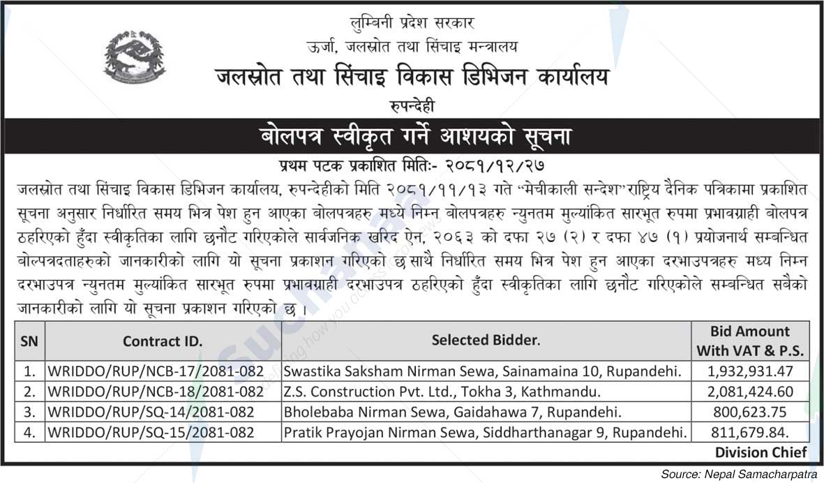 Water Resources and Irrigation Development Division Office