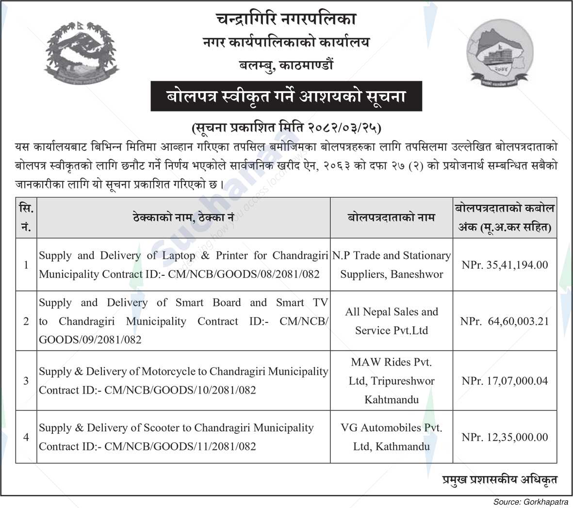 Chandragiri Municipality