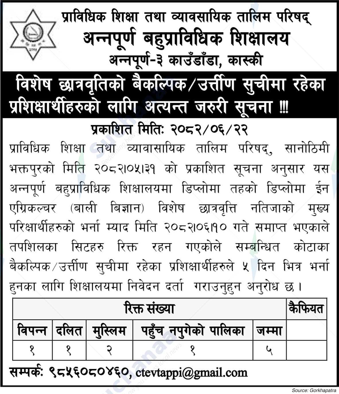 Annapurna Polytechnic Institute