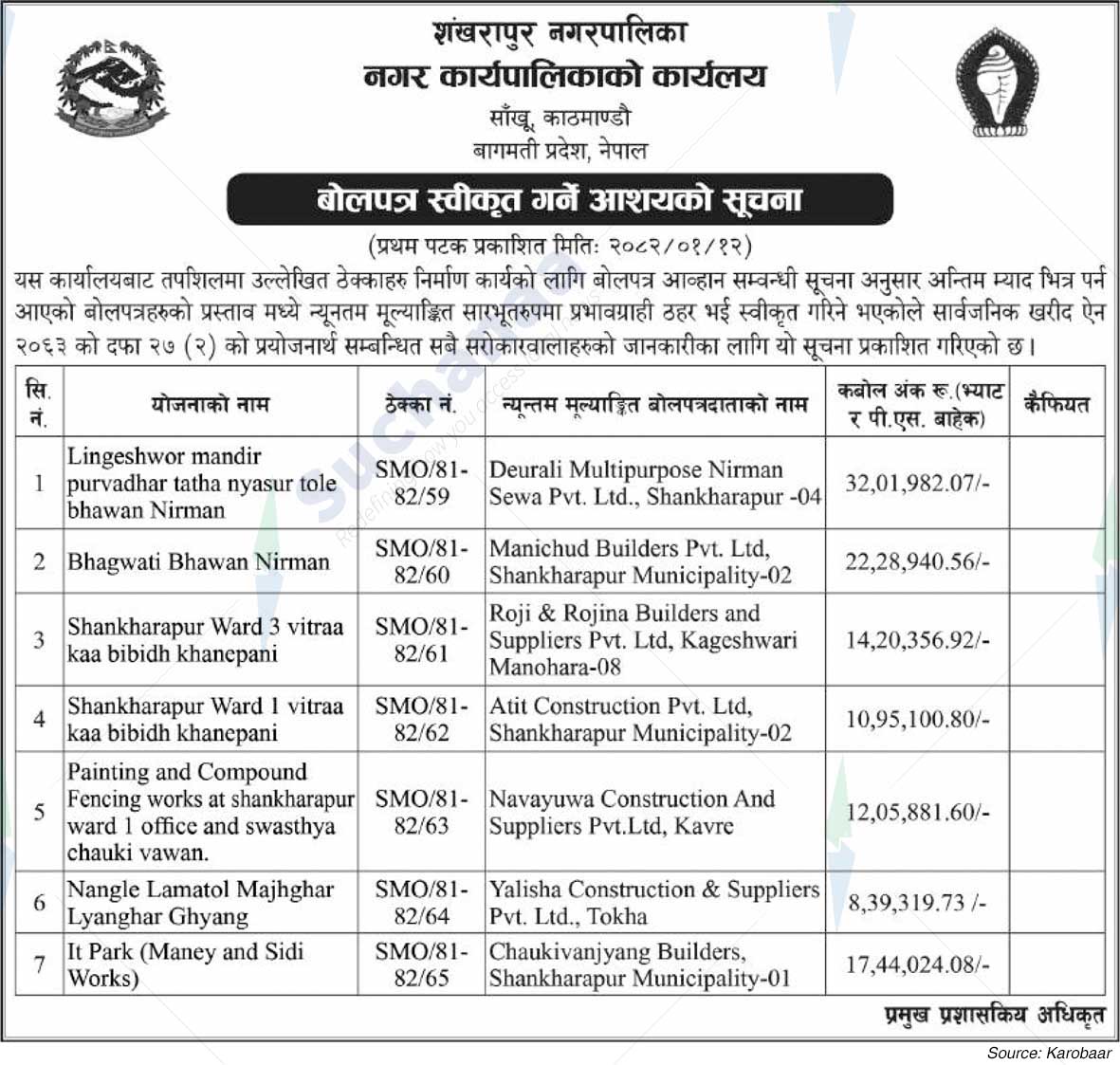 Shankharapur Municipality