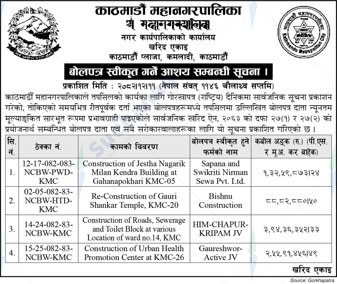 Kathmandu Metropolitan City